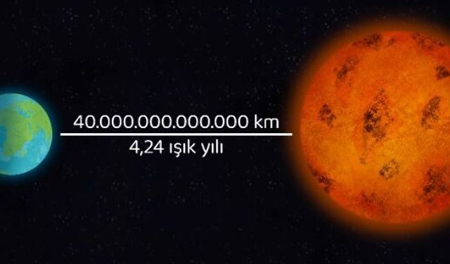 Işık yılı hakkında: Işık yılı nasıl hesaplanır?