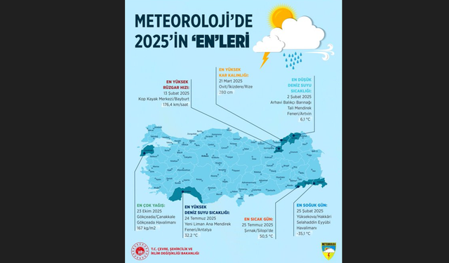 2025 meteorolojide uçları yaşattı: Türkiye’nin en sıcak, en soğuk ve en fırtınalı noktaları açıklandı