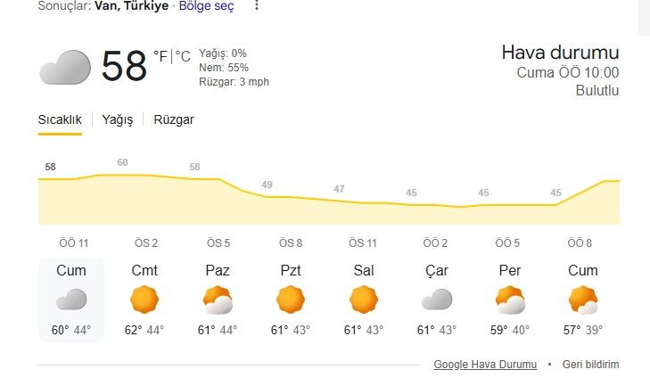Hava Durumu