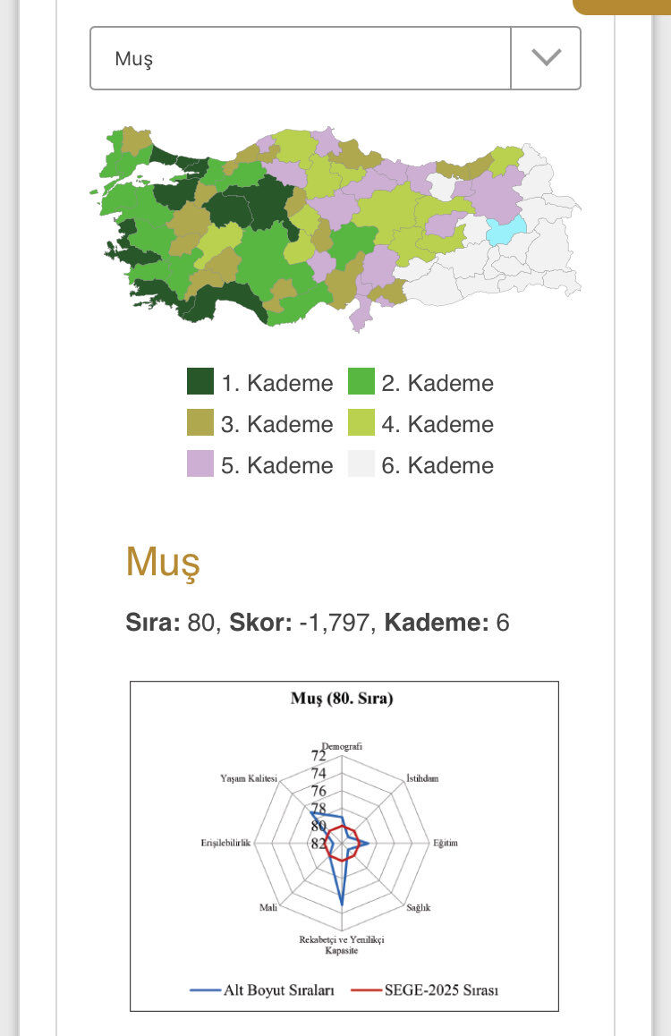 Vangoluhavzası (3)