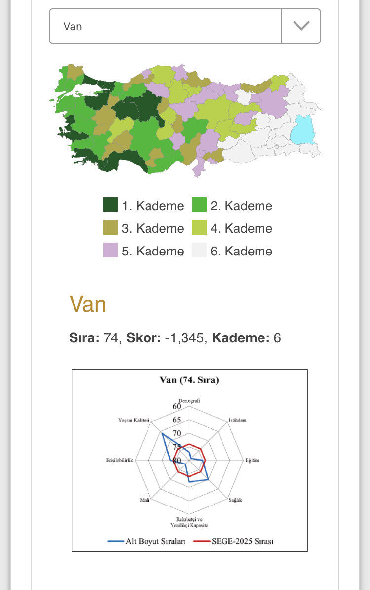 Vangoluhavzası (4)