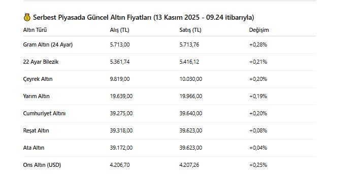 Altın-7