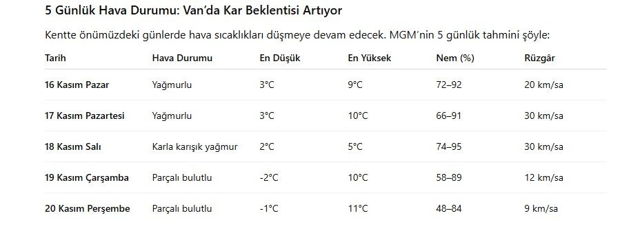 Güngün