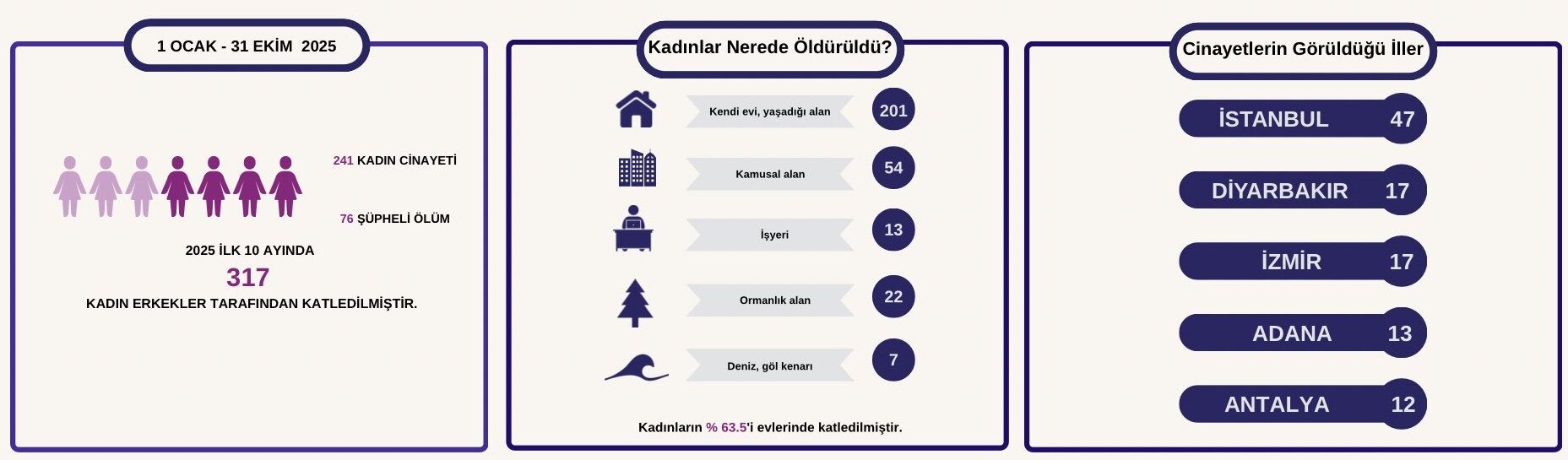 Kadın