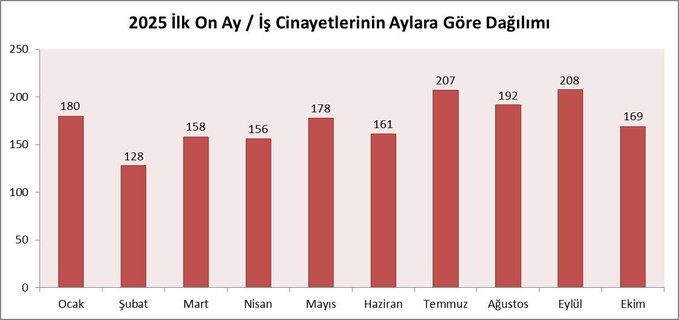 Lıste