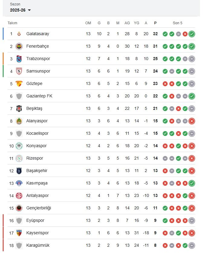 Süperlig