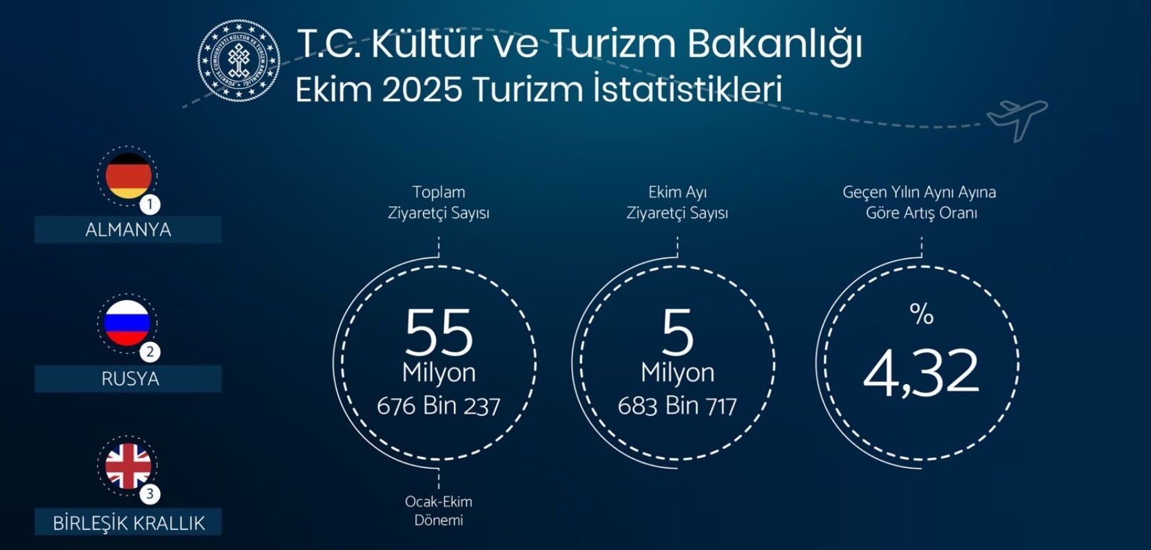 Turizm