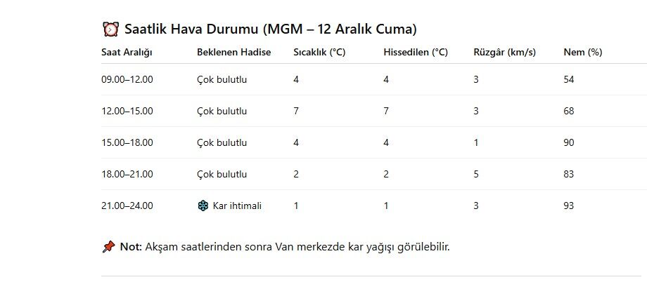 Grafık1