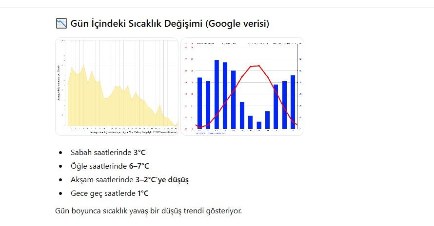 Grafık2