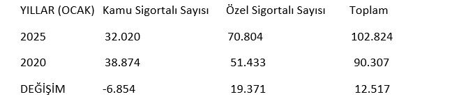 İ Ş S İ Z L İ K