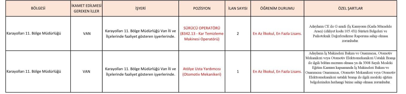 Karayolları Iş Alım Ilanı