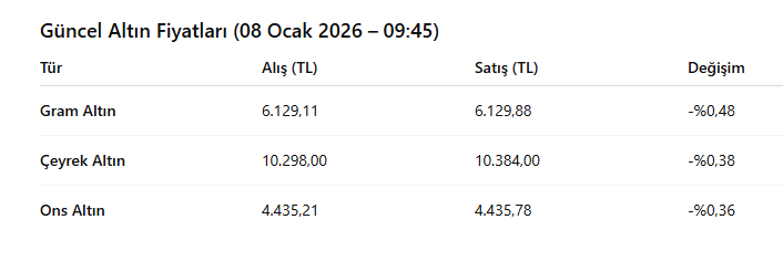 Altınn