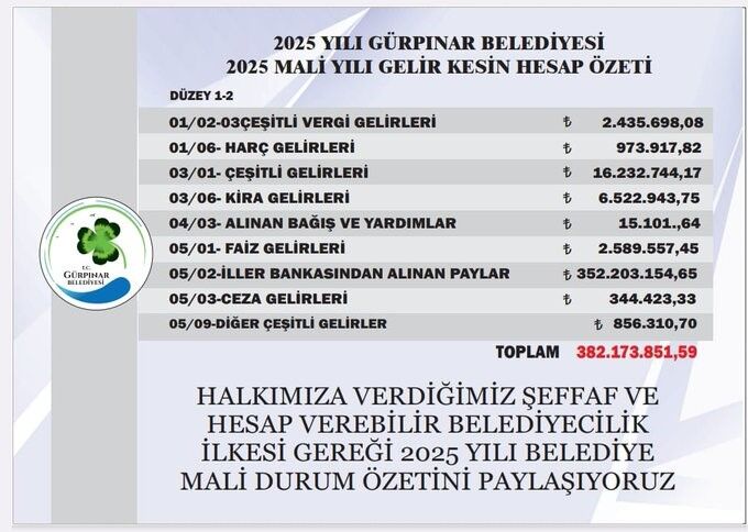 Gurpınar1-1