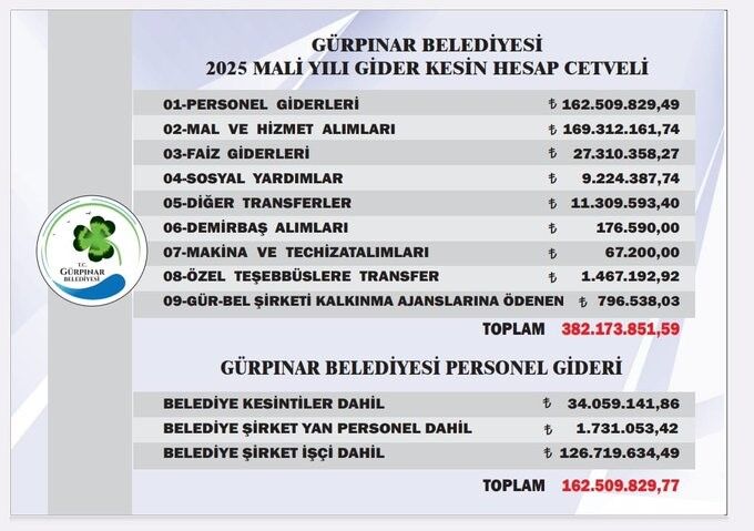 Gurpınar2