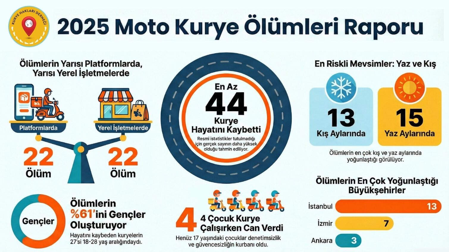 Kuryerapor
