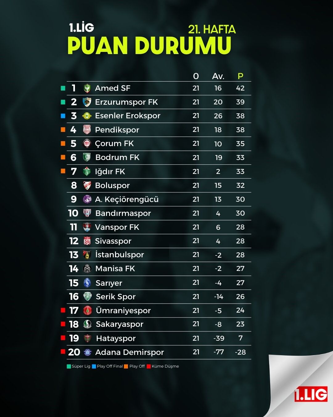 Puan Durumu-1
