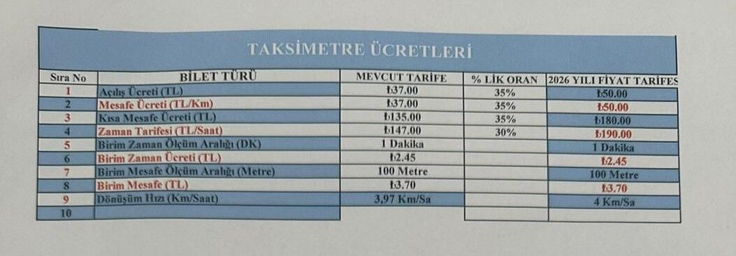 Taksımetre