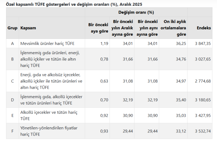Tufe1