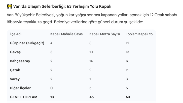 Vanyol-1