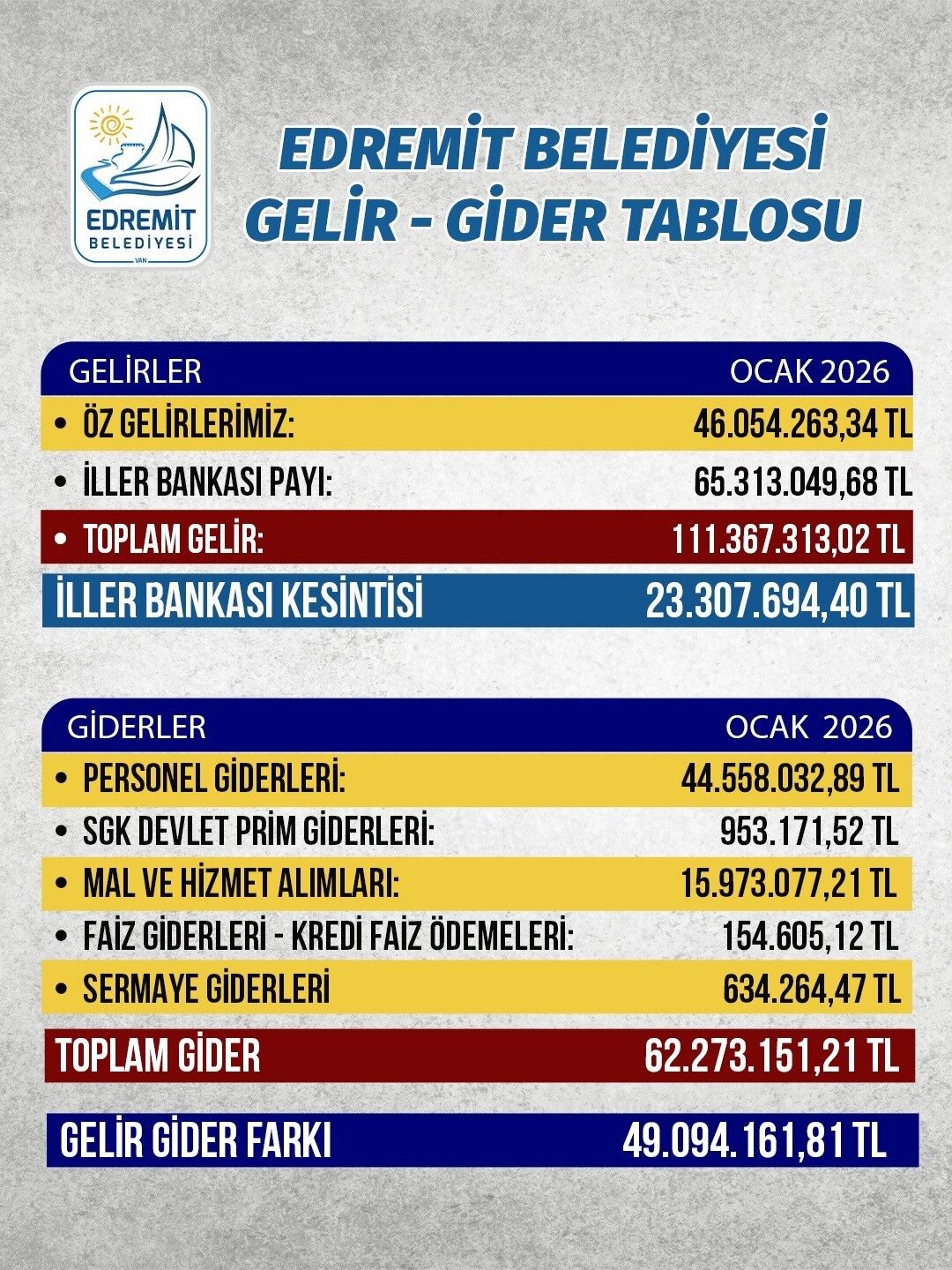 Edremıt-14