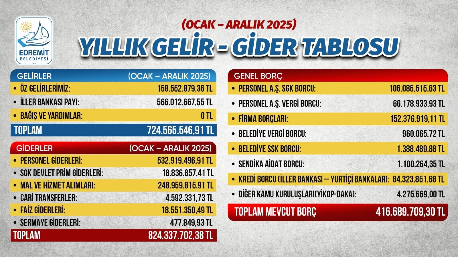 Edremıt-9