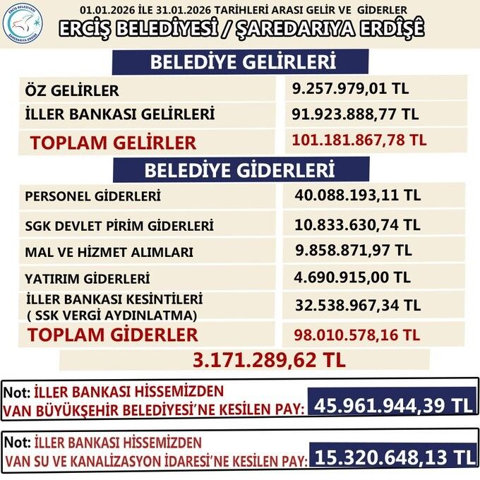 Erciş1