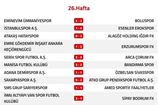 Trendyol 1. Lig 26. Hafta