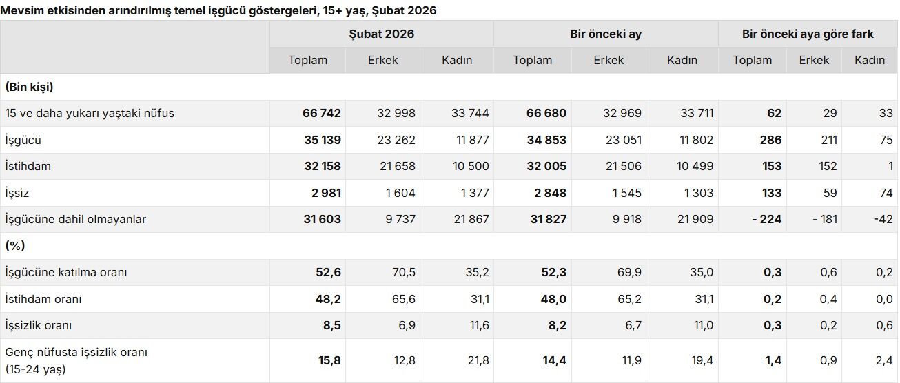 Işsizlik-3