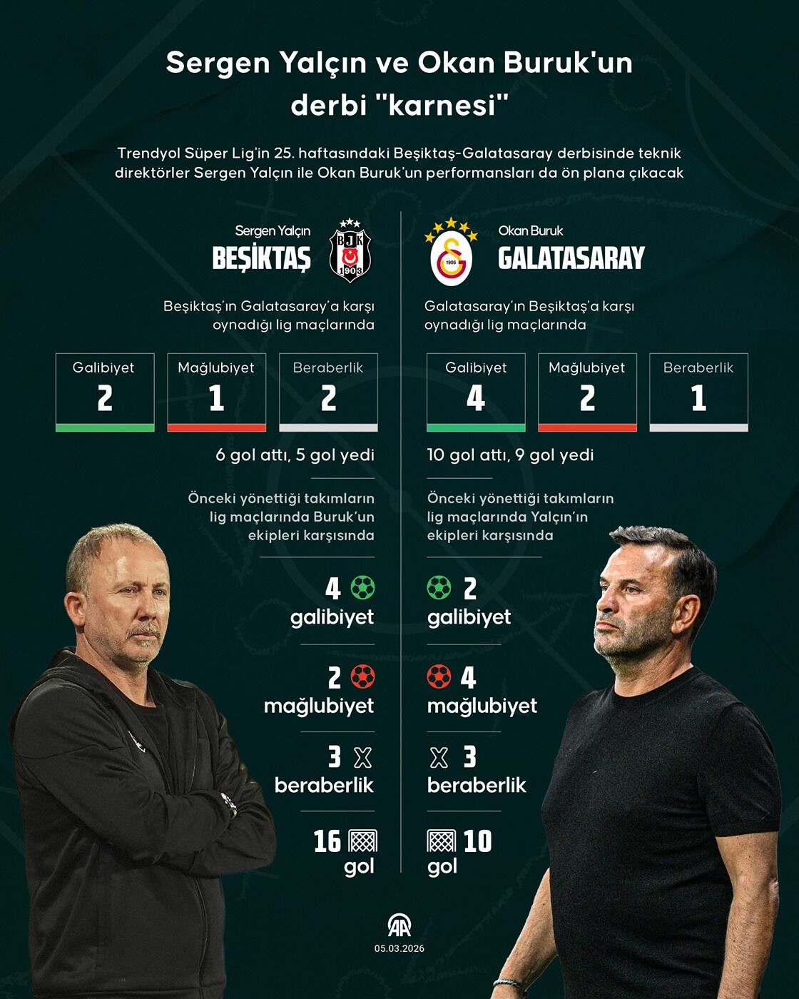 Sergen Yalçin Okan Buruk