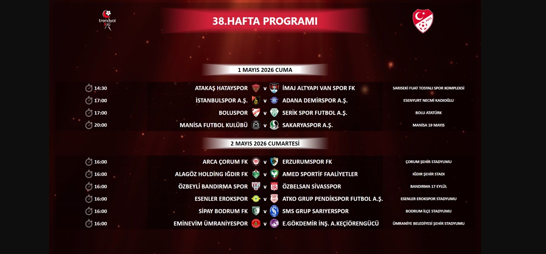 1. Lig 38. Hafta