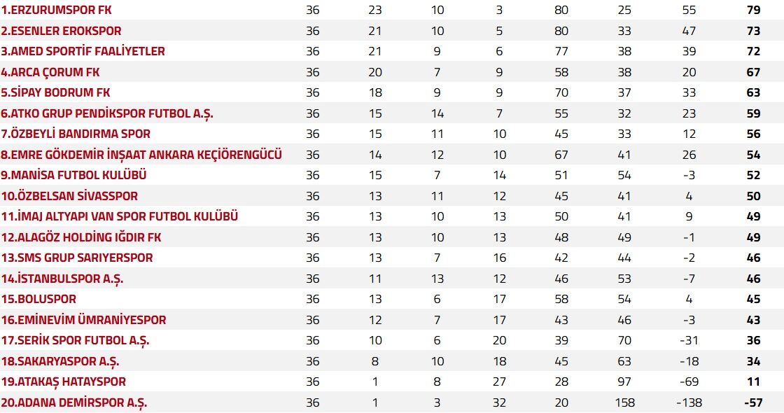 1. Lig Puan