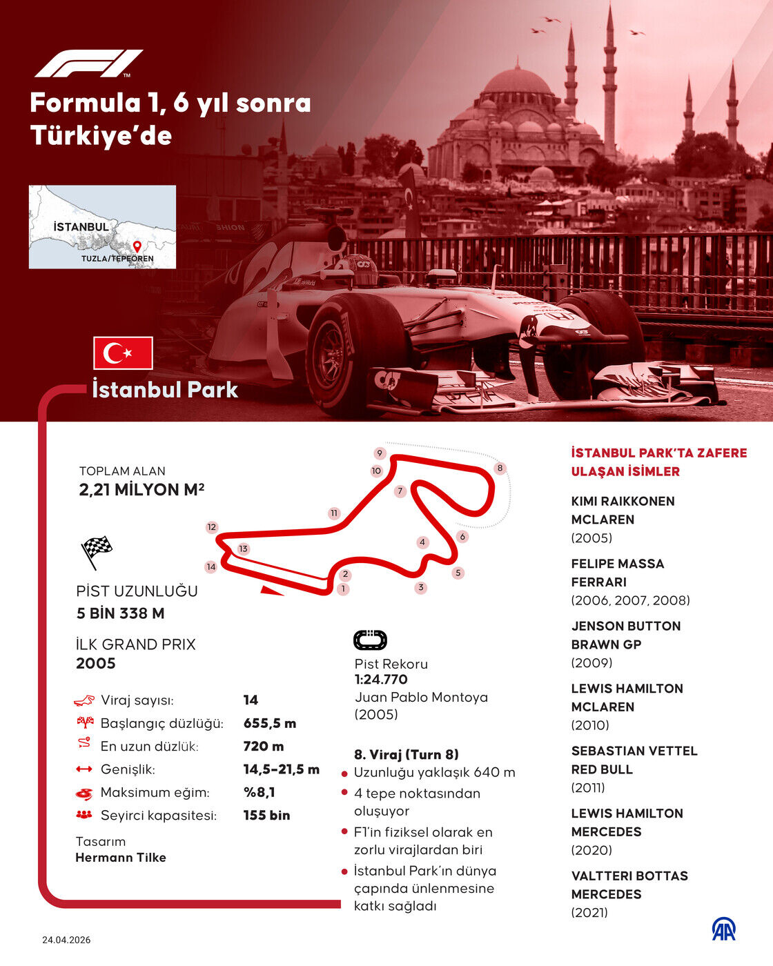 Formula 1 (1)
