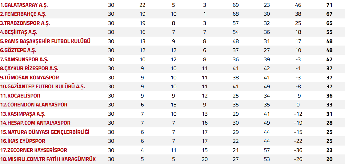 Süper Lig 30. Hafta