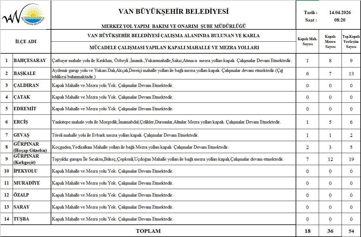 Van Kapali Yol