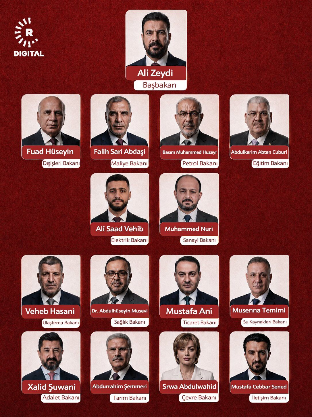 Bakanlar
