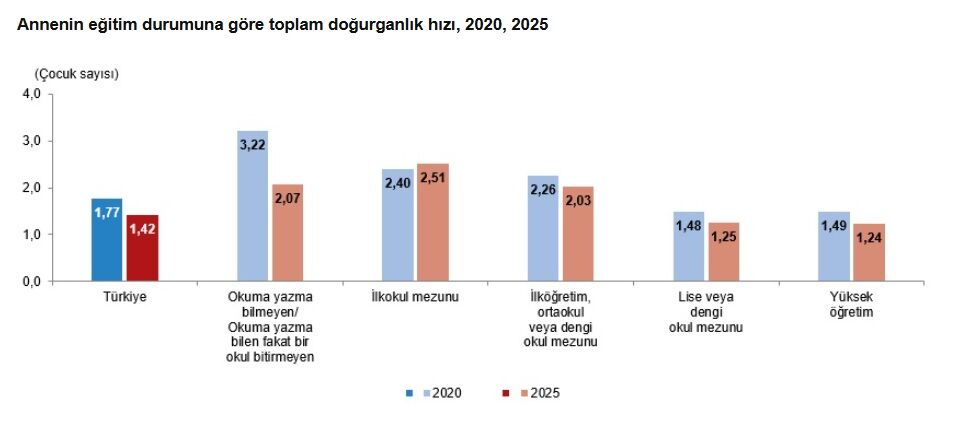Türkiye İstatistik Kurumu (Tüi̇k) Tarafından Açıklanan 2025 Doğum Istatistikleri (3)