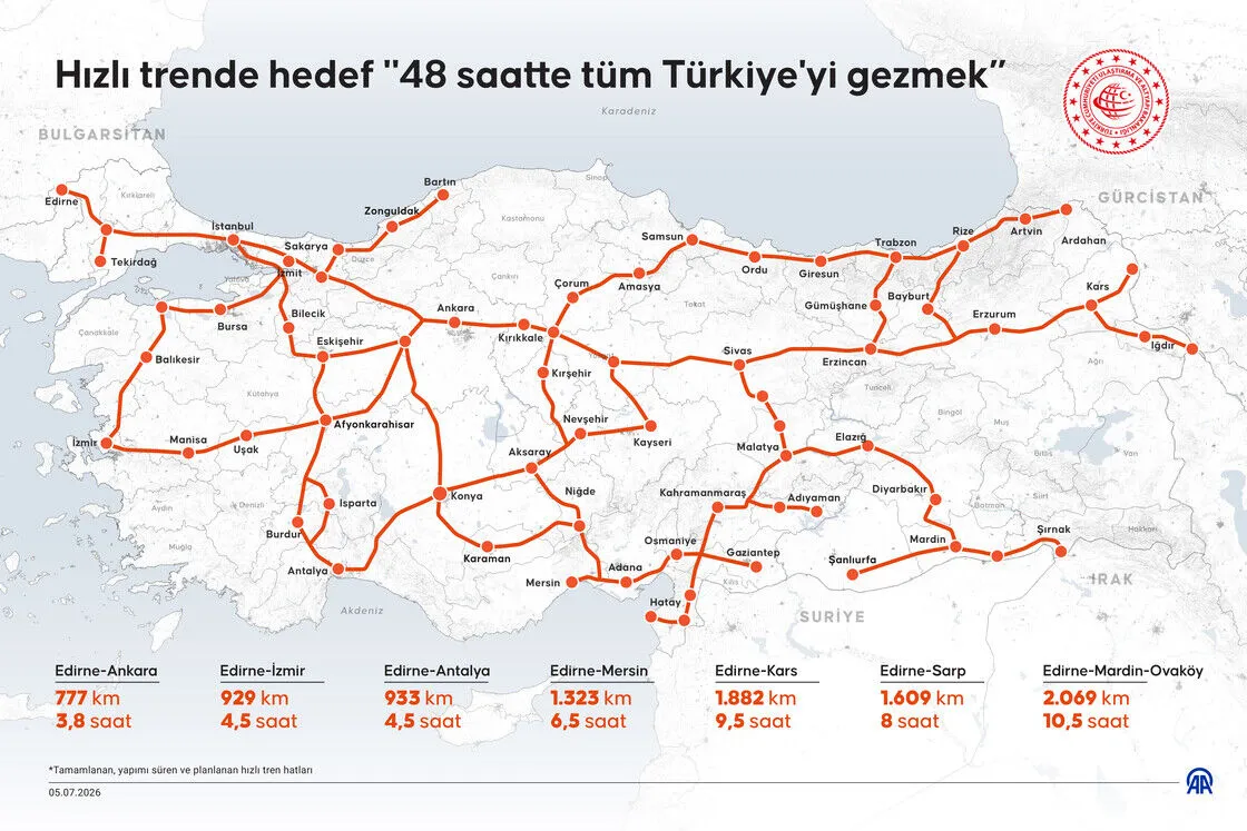 2053 Hızlı Tren Vizyonu